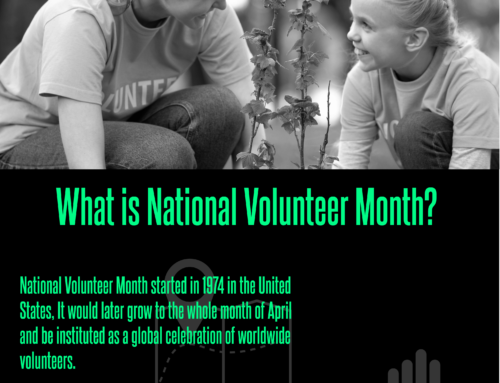 What is National Volunteer Appreciation Month?